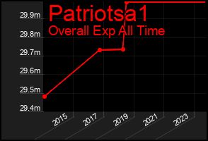 Total Graph of Patriotsa1