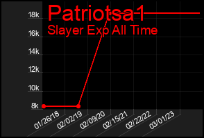 Total Graph of Patriotsa1