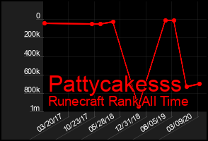 Total Graph of Pattycakesss