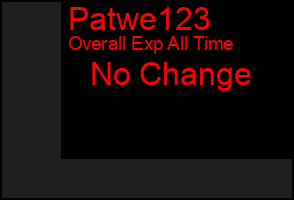 Total Graph of Patwe123