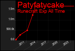 Total Graph of Patyfatycake
