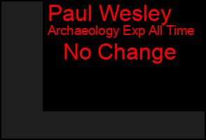 Total Graph of Paul Wesley