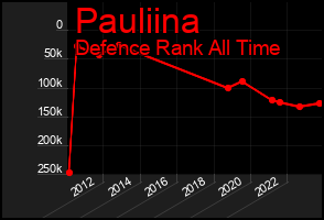 Total Graph of Pauliina