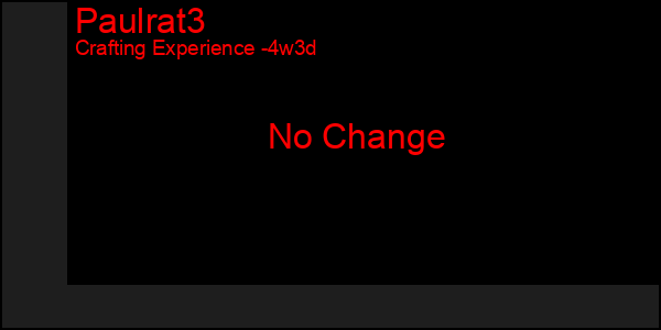 Last 31 Days Graph of Paulrat3