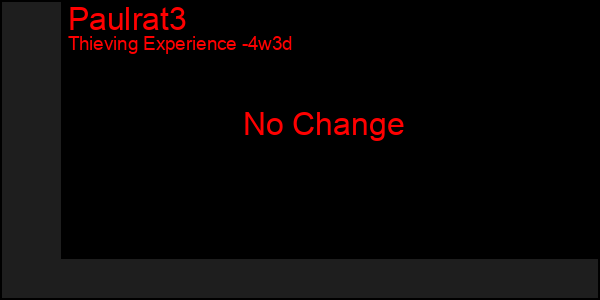 Last 31 Days Graph of Paulrat3