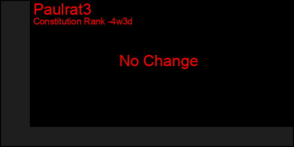 Last 31 Days Graph of Paulrat3
