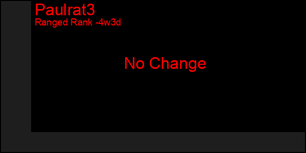 Last 31 Days Graph of Paulrat3
