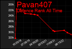Total Graph of Pavan407