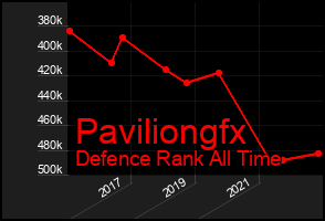 Total Graph of Paviliongfx