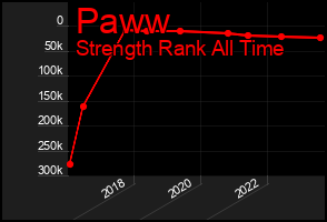 Total Graph of Paww