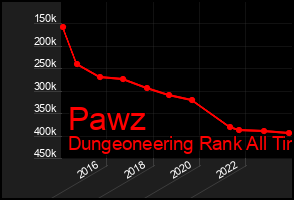 Total Graph of Pawz
