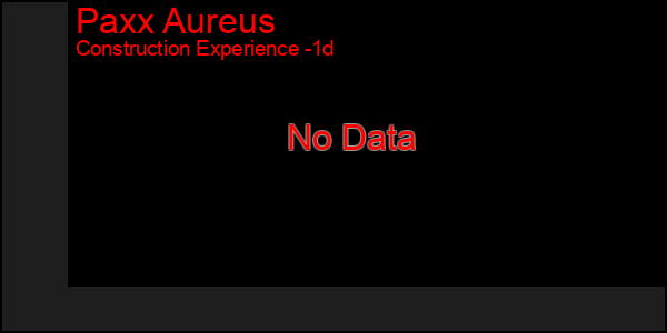 Last 24 Hours Graph of Paxx Aureus