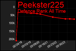 Total Graph of Peekster225
