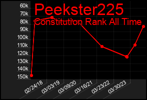Total Graph of Peekster225