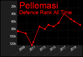 Total Graph of Pellemasi