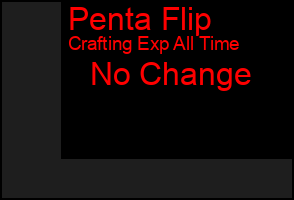 Total Graph of Penta Flip