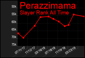 Total Graph of Perazzimama