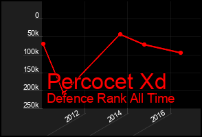 Total Graph of Percocet Xd