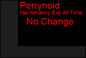 Total Graph of Perrynoid