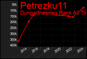 Total Graph of Petrezku11