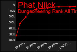 Total Graph of Phat Niick