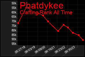 Total Graph of Phatdykee