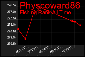 Total Graph of Physcoward86