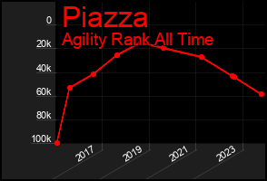 Total Graph of Piazza