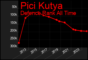 Total Graph of Pici Kutya