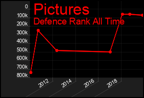 Total Graph of Pictures
