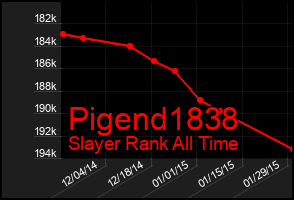 Total Graph of Pigend1838