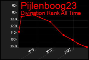 Total Graph of Pijlenboog23