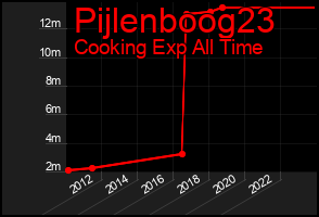 Total Graph of Pijlenboog23