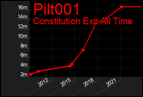 Total Graph of Pilt001