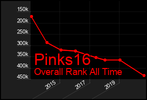 Total Graph of Pinks16