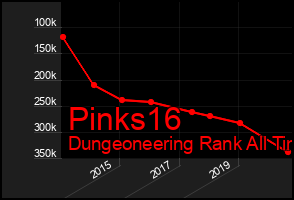 Total Graph of Pinks16