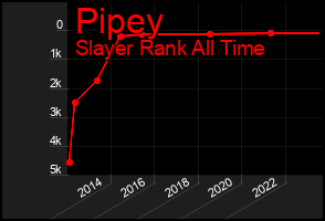 Total Graph of Pipey