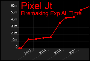 Total Graph of Pixel Jt