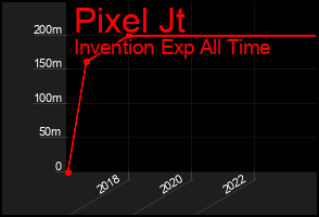 Total Graph of Pixel Jt