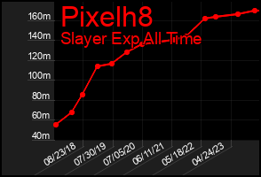 Total Graph of Pixelh8