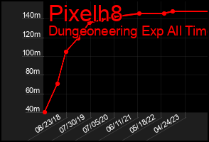 Total Graph of Pixelh8
