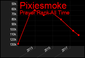 Total Graph of Pixiesmoke