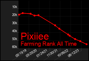 Total Graph of Pixiiee