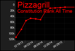 Total Graph of Pizzagrill