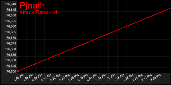 Last 24 Hours Graph of Pjnath