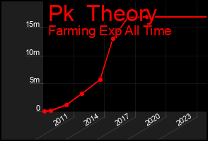 Total Graph of Pk  Theory