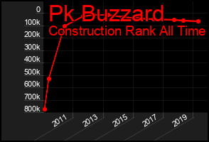 Total Graph of Pk Buzzard