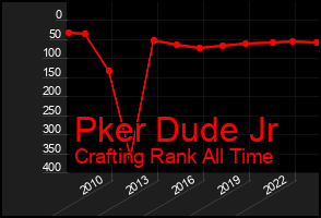 Total Graph of Pker Dude Jr