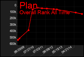 Total Graph of Plan