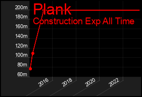 Total Graph of Plank